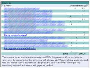 Sitestat top referers